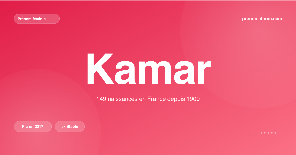 Carte visuelle du prénom Kamar