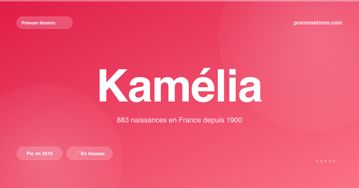 Carte visuelle du prénom Kamélia