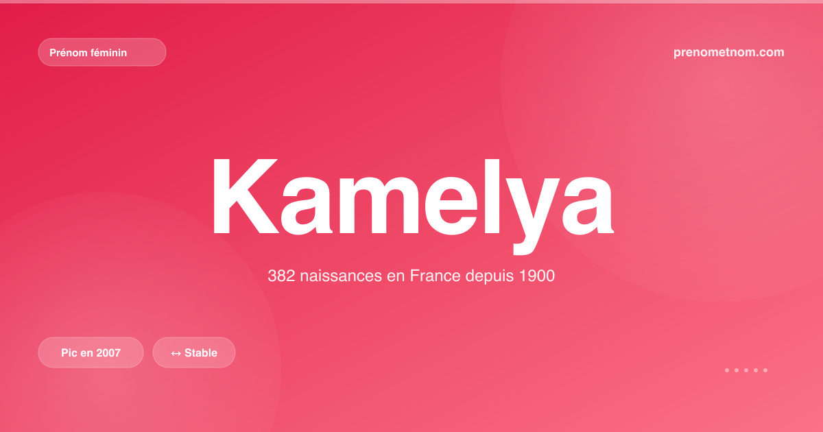 Carte visuelle du prénom Kamelya