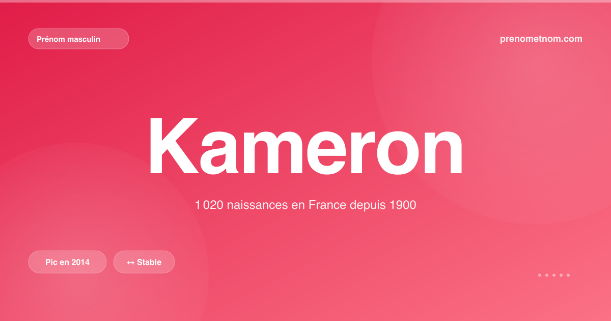Carte visuelle du prénom Kameron