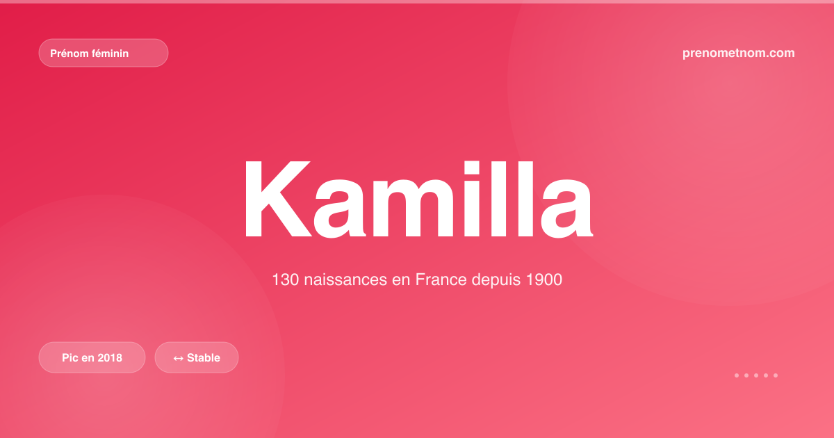 Carte visuelle du prénom Kamilla