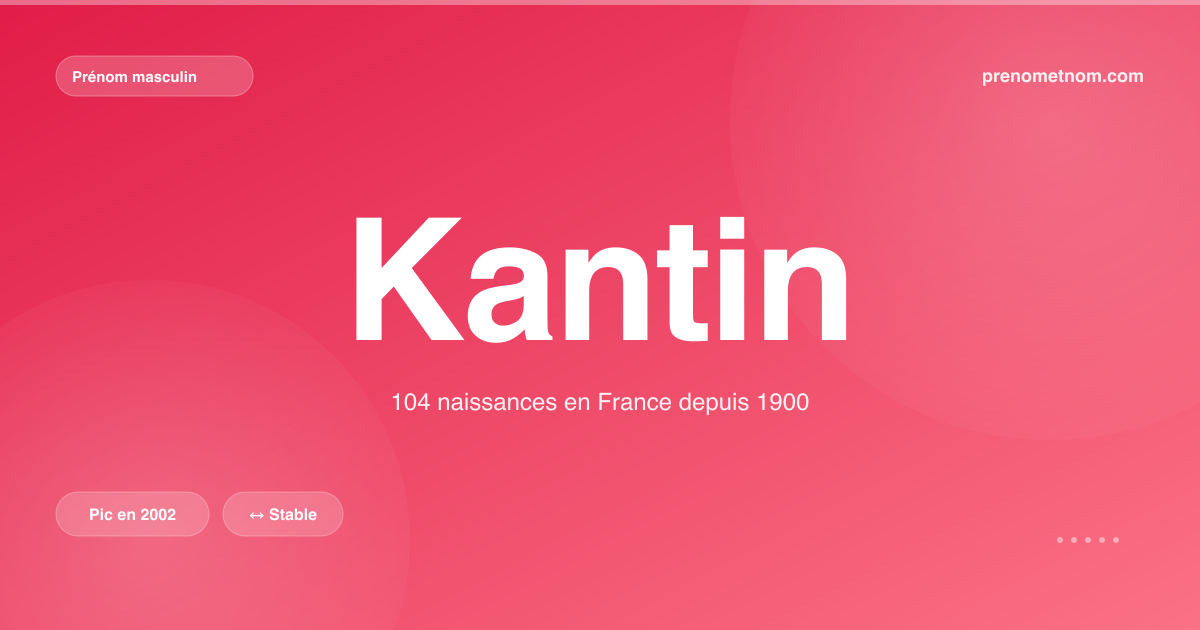 Carte visuelle du prénom Kantin