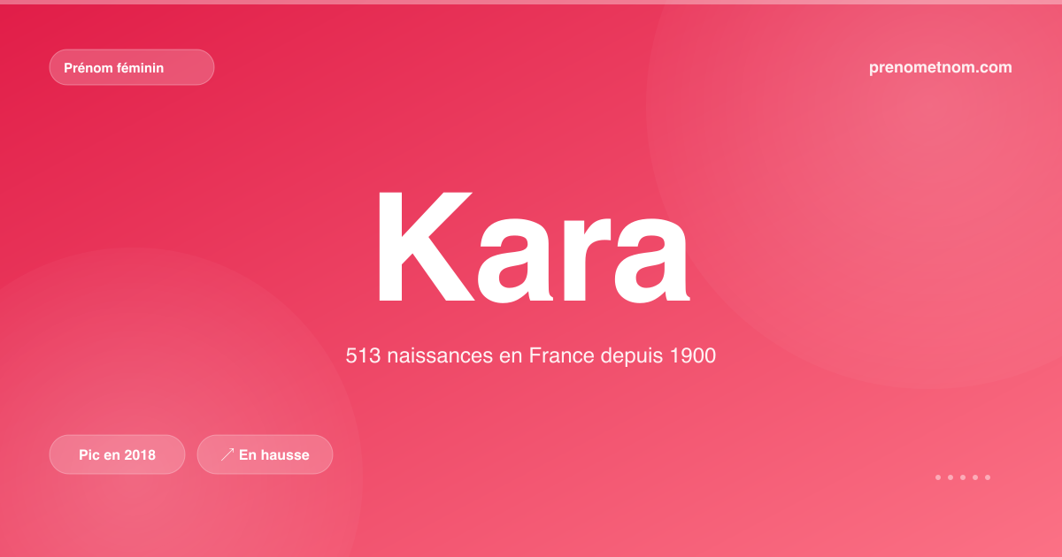 Carte visuelle du prénom Kara
