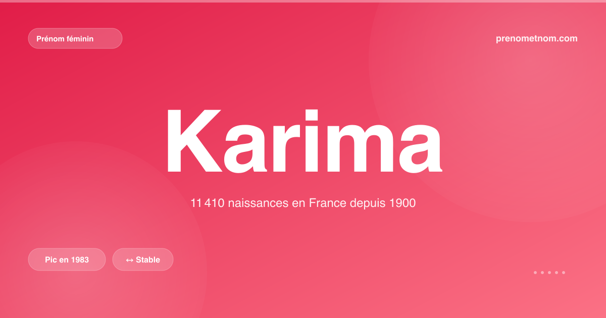 Carte visuelle du prénom Karima