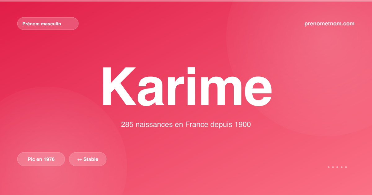 Carte visuelle du prénom Karime