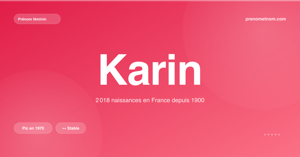 Carte visuelle du prénom Karin