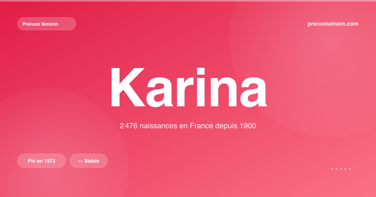 Carte visuelle du prénom Karina