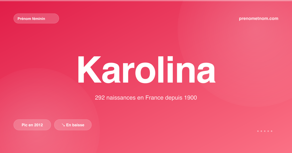 Carte visuelle du prénom Karolina