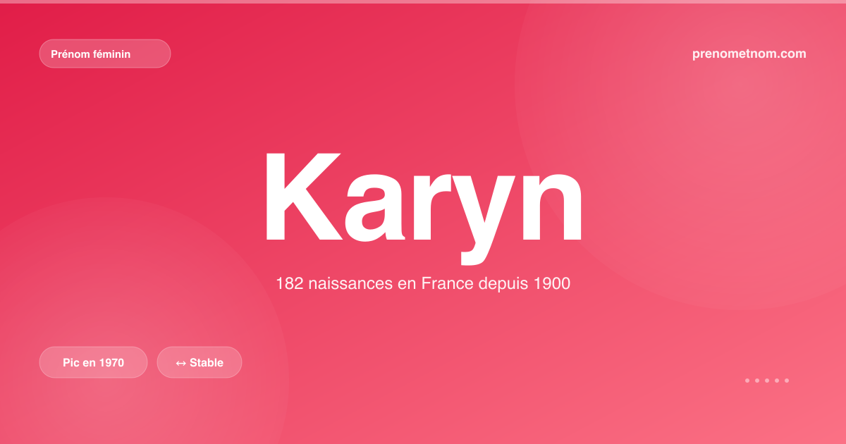 Carte visuelle du prénom Karyn