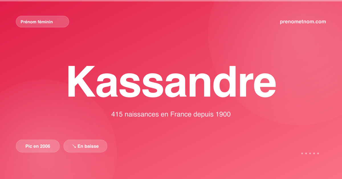 Carte visuelle du prénom Kassandre