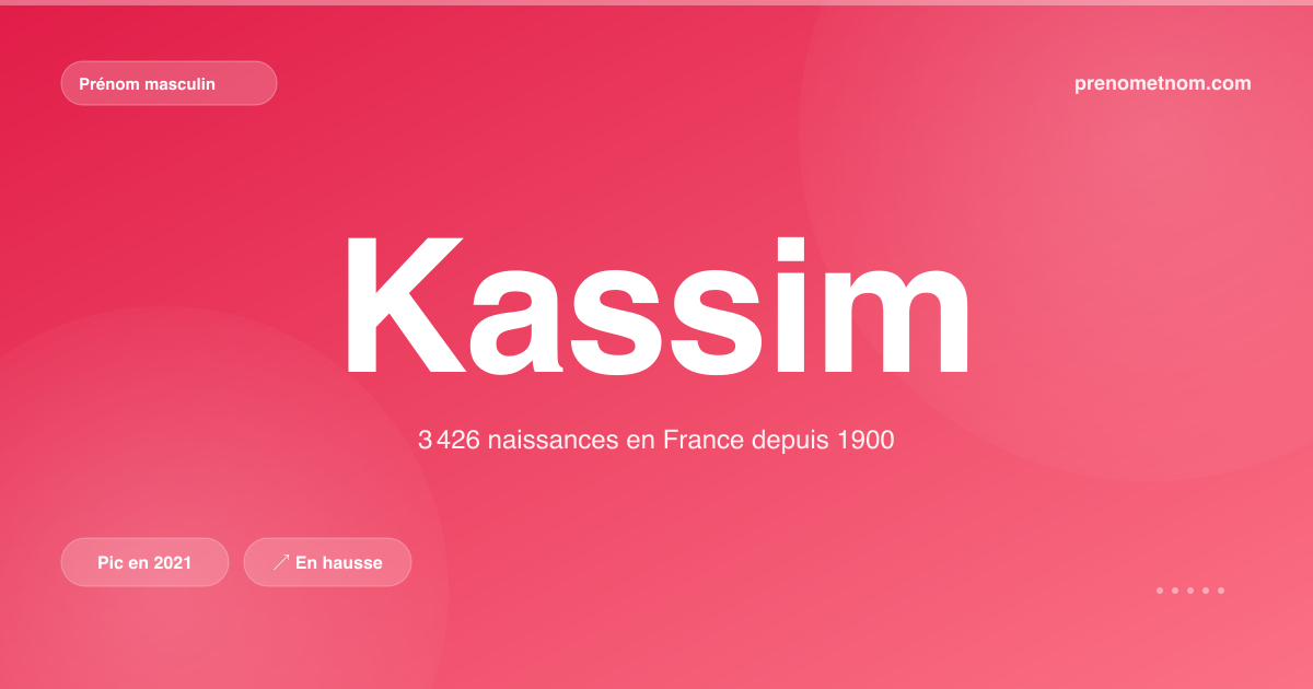 Carte visuelle du prénom Kassim