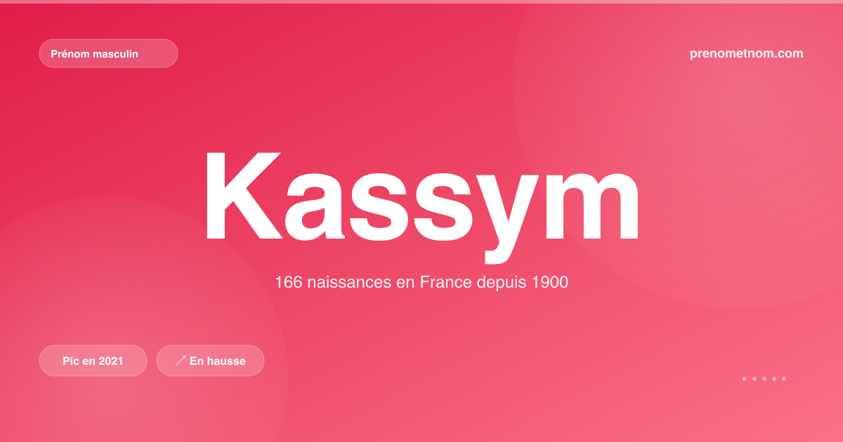 Carte visuelle du prénom Kassym