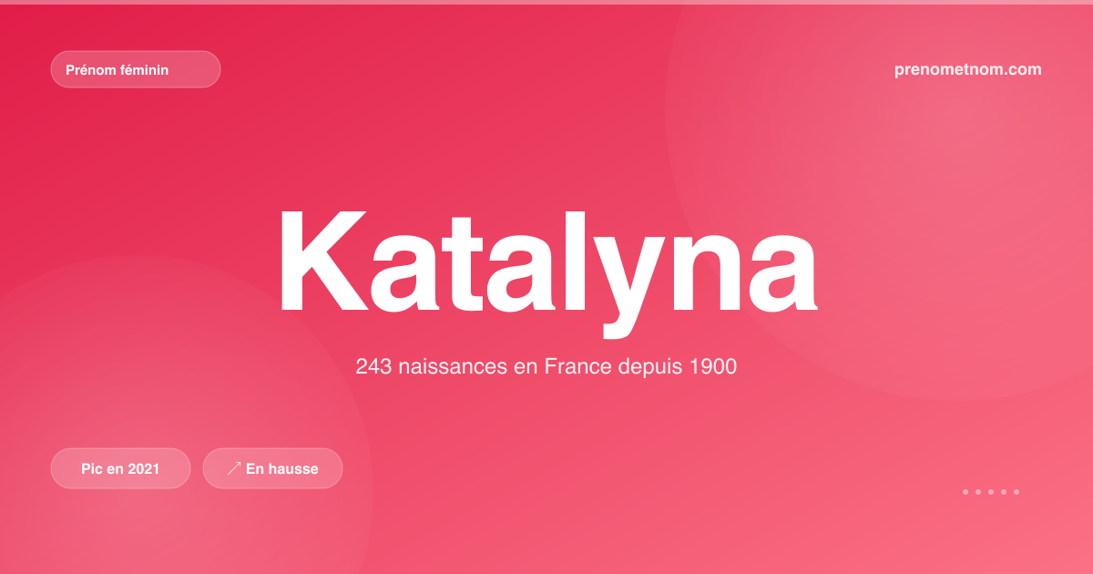 Carte visuelle du prénom Katalyna