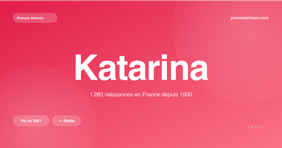 Carte visuelle du prénom Katarina