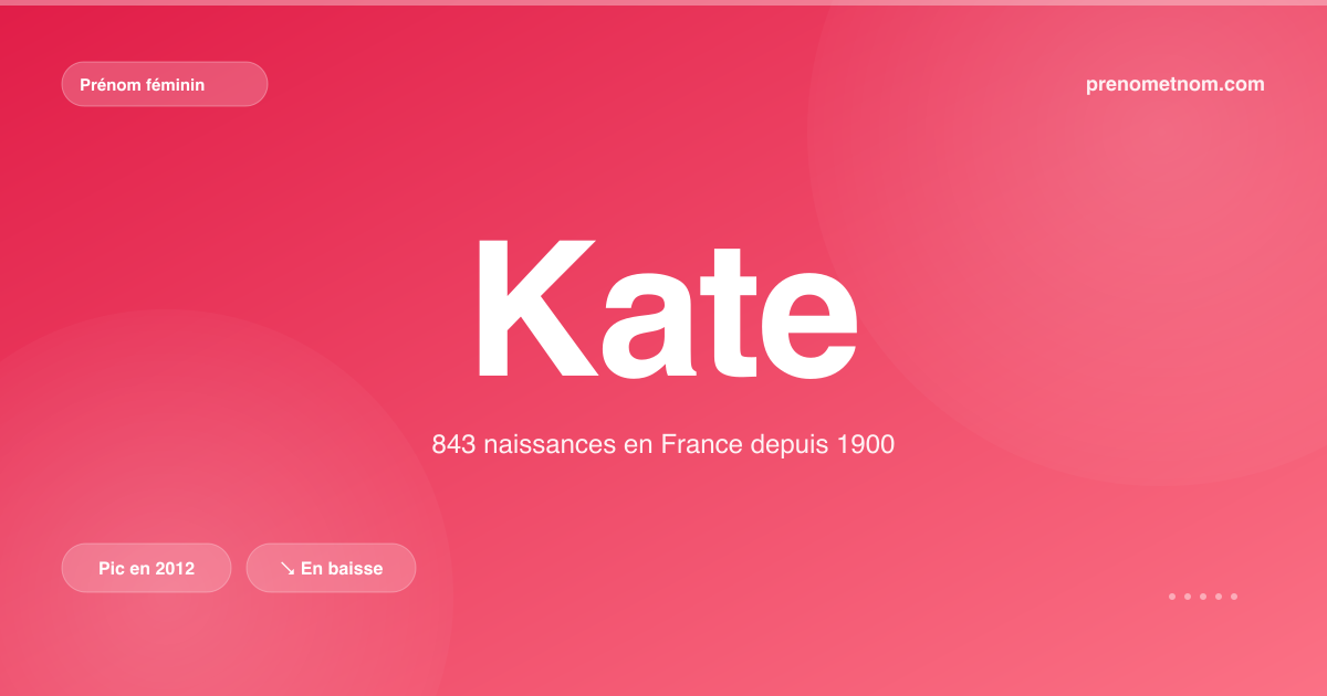 Carte visuelle du prénom Kate