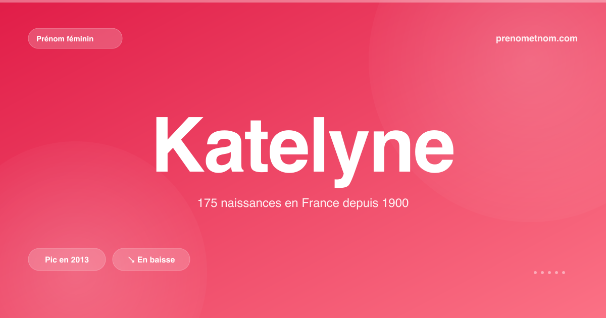 Carte visuelle du prénom Katelyne