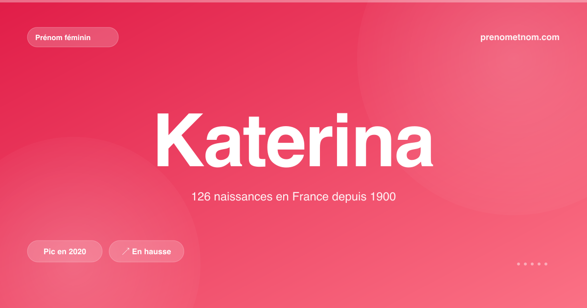 Carte visuelle du prénom Katerina