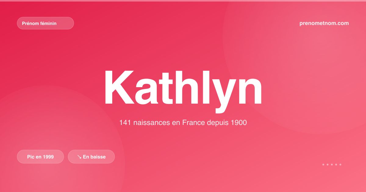 Carte visuelle du prénom Kathlyn