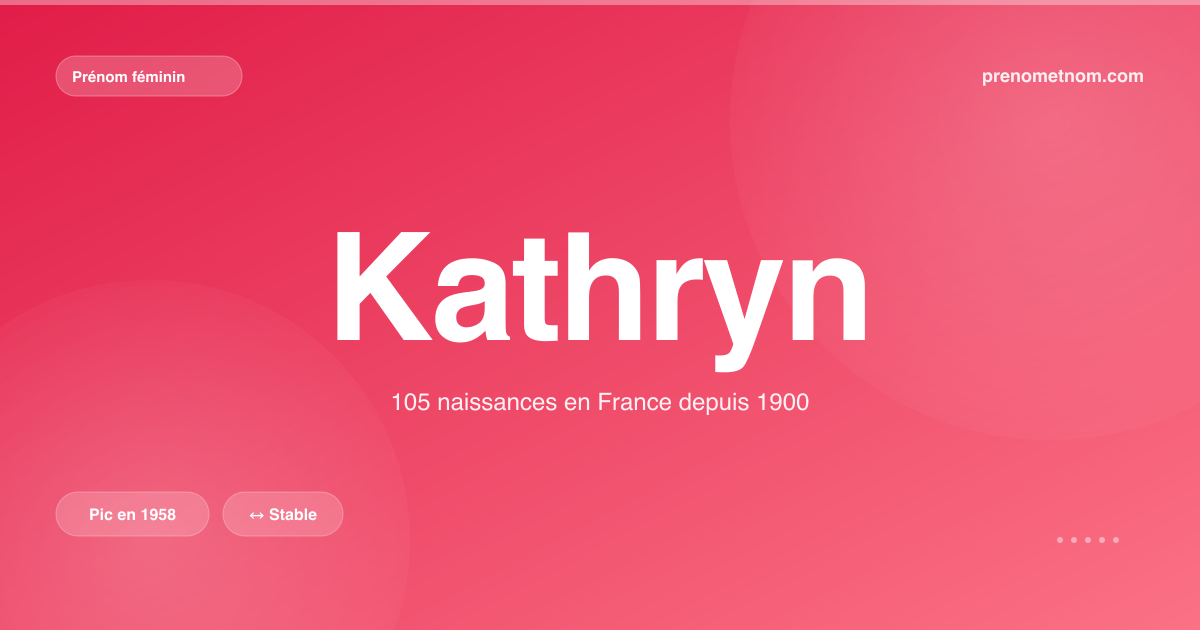 Carte visuelle du prénom Kathryn