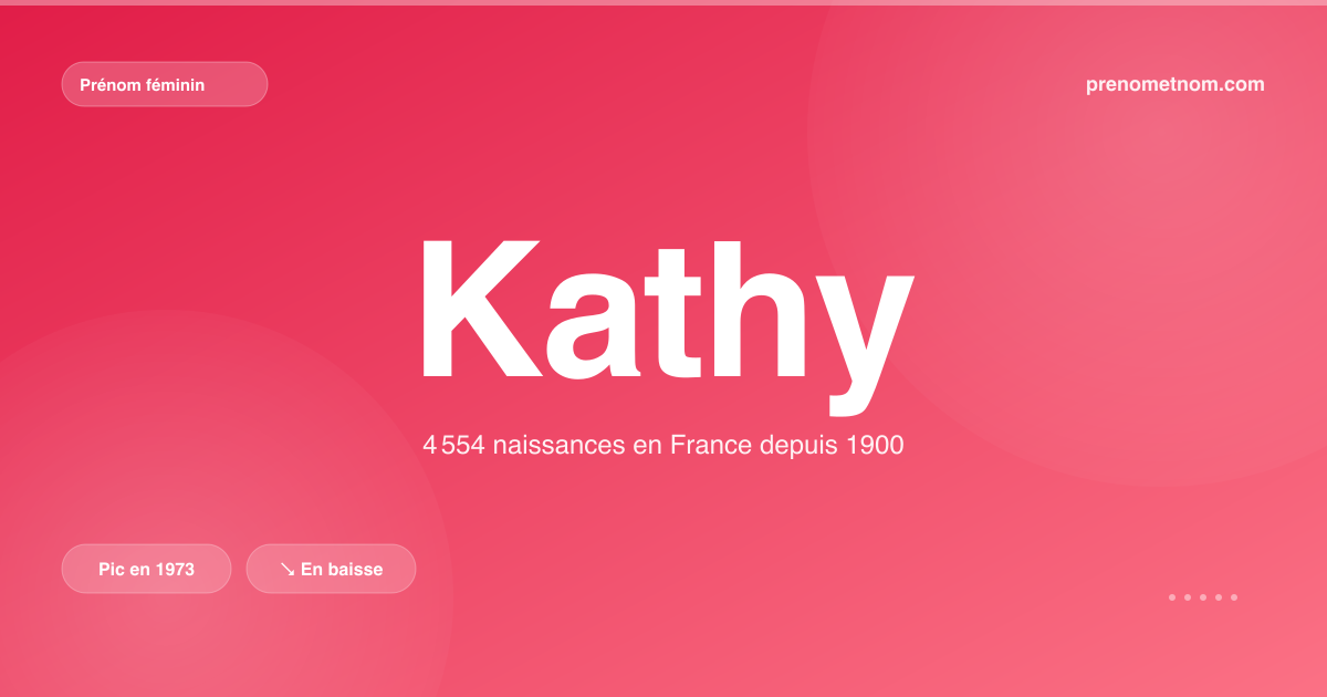 Carte visuelle du prénom Kathy