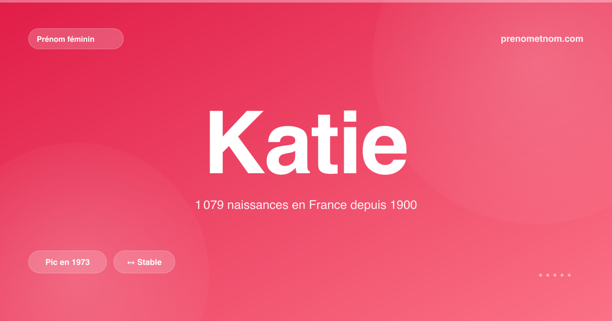 Carte visuelle du prénom Katie