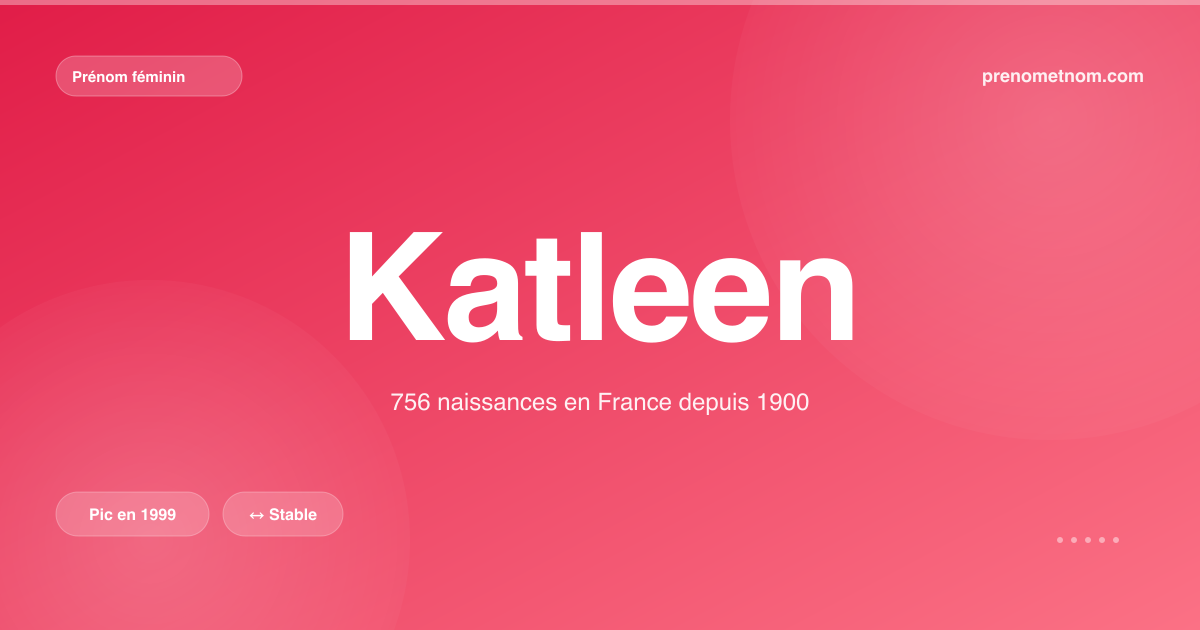 Carte visuelle du prénom Katleen