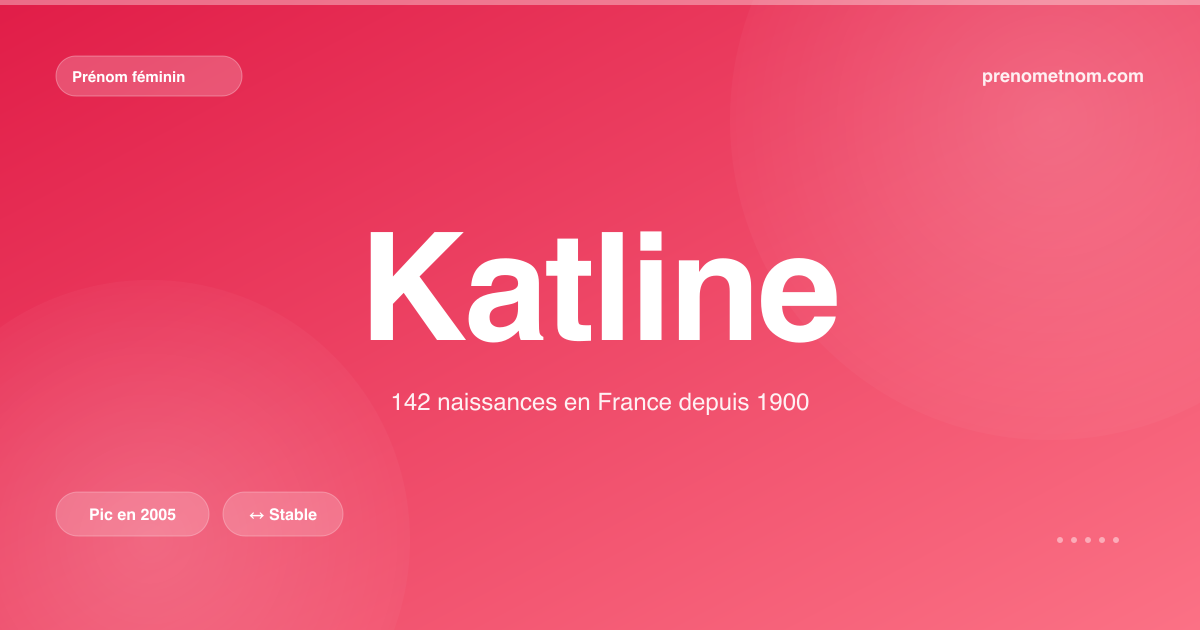 Carte visuelle du prénom Katline