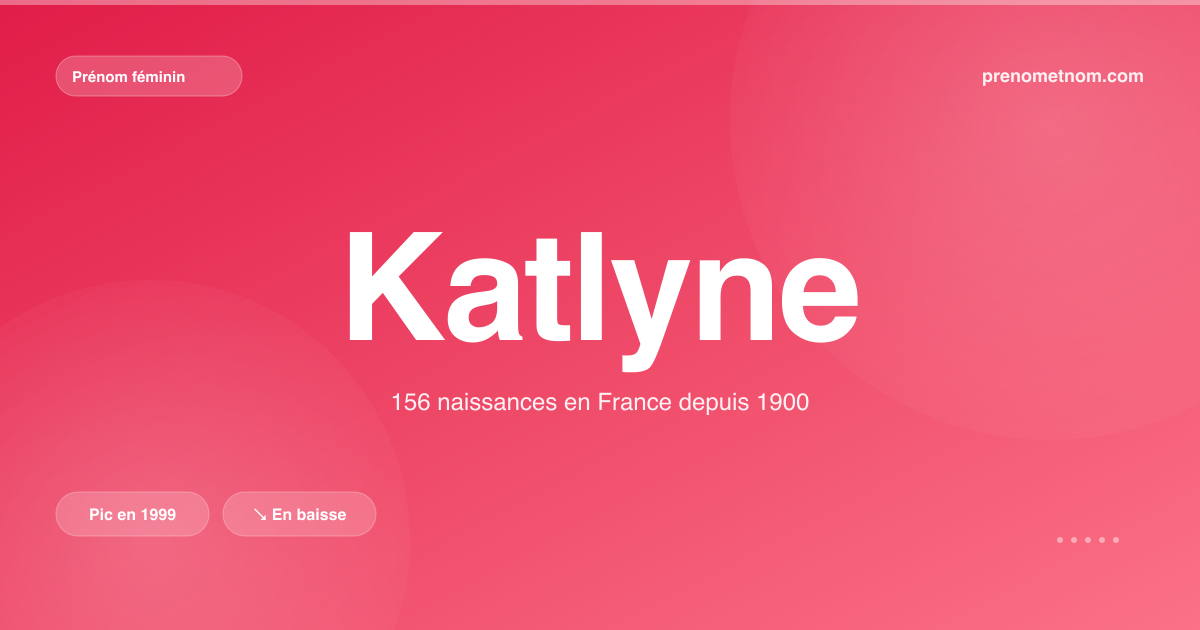 Carte visuelle du prénom Katlyne