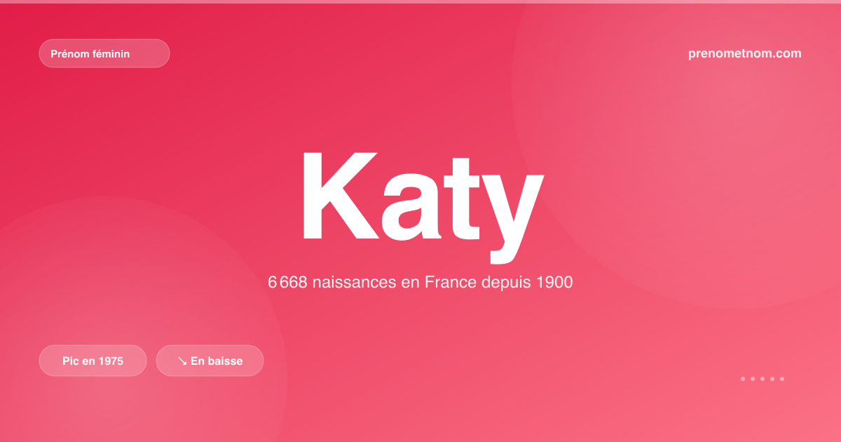 Carte visuelle du prénom Katy