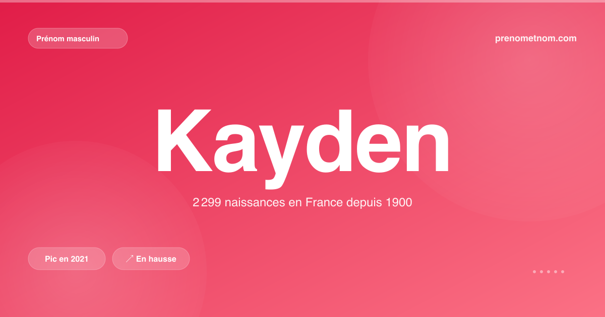 Carte visuelle du prénom Kayden