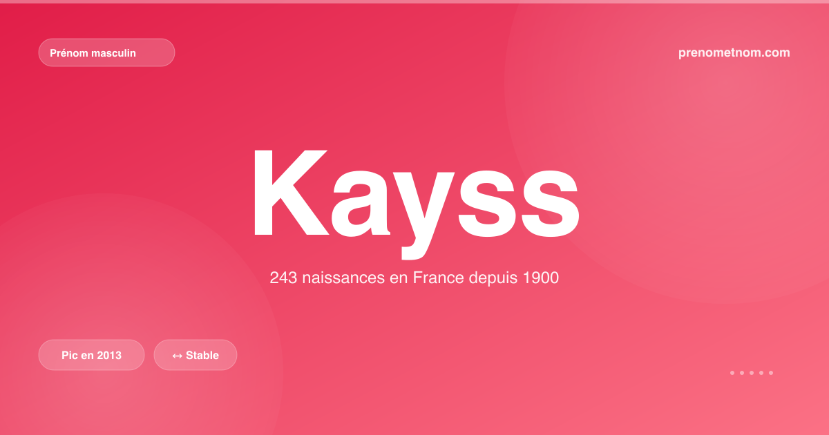 Carte visuelle du prénom Kayss