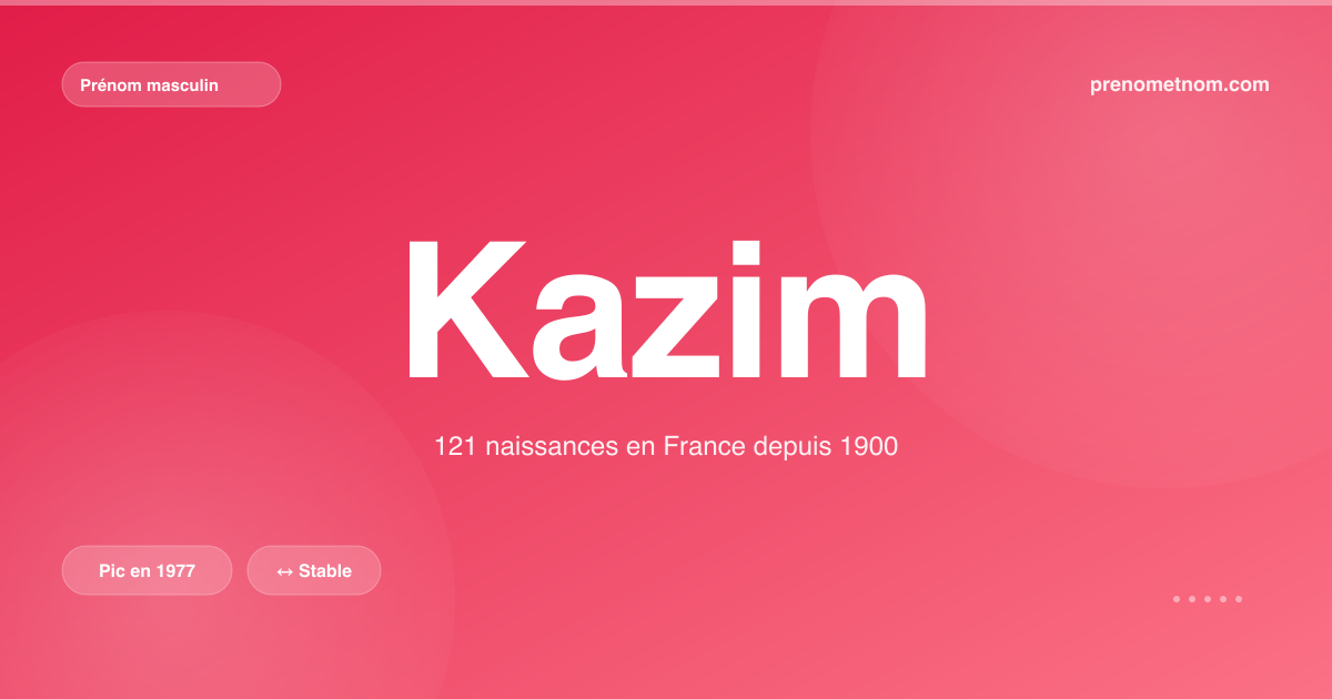 Carte visuelle du prénom Kazim