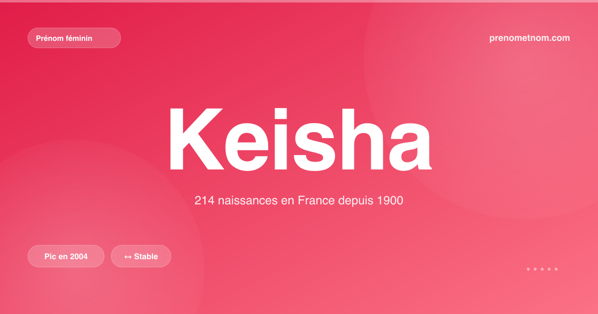 Carte visuelle du prénom Keisha