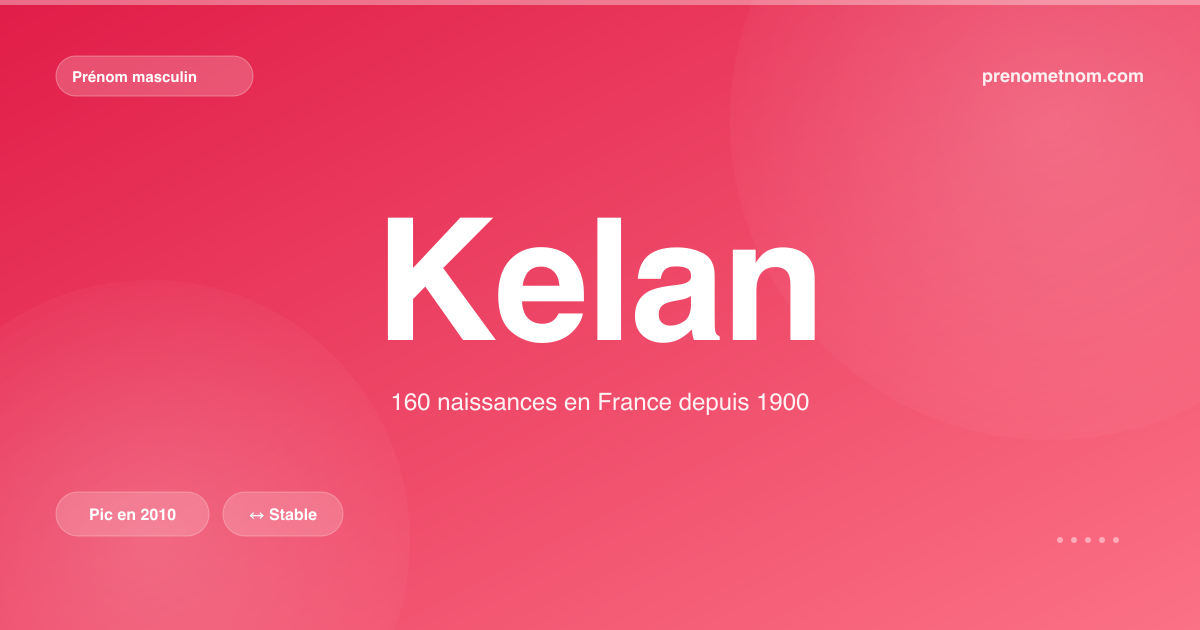 Carte visuelle du prénom Kelan