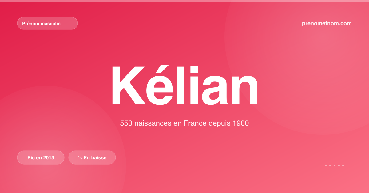 Carte visuelle du prénom Kélian