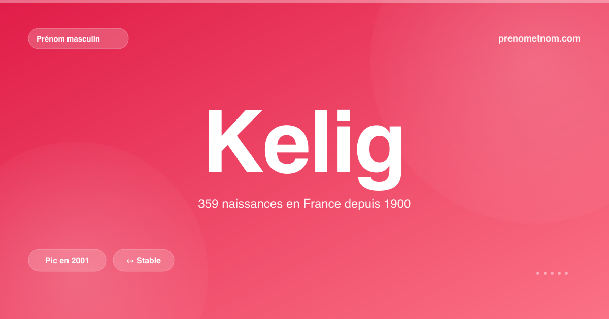Carte visuelle du prénom Kelig