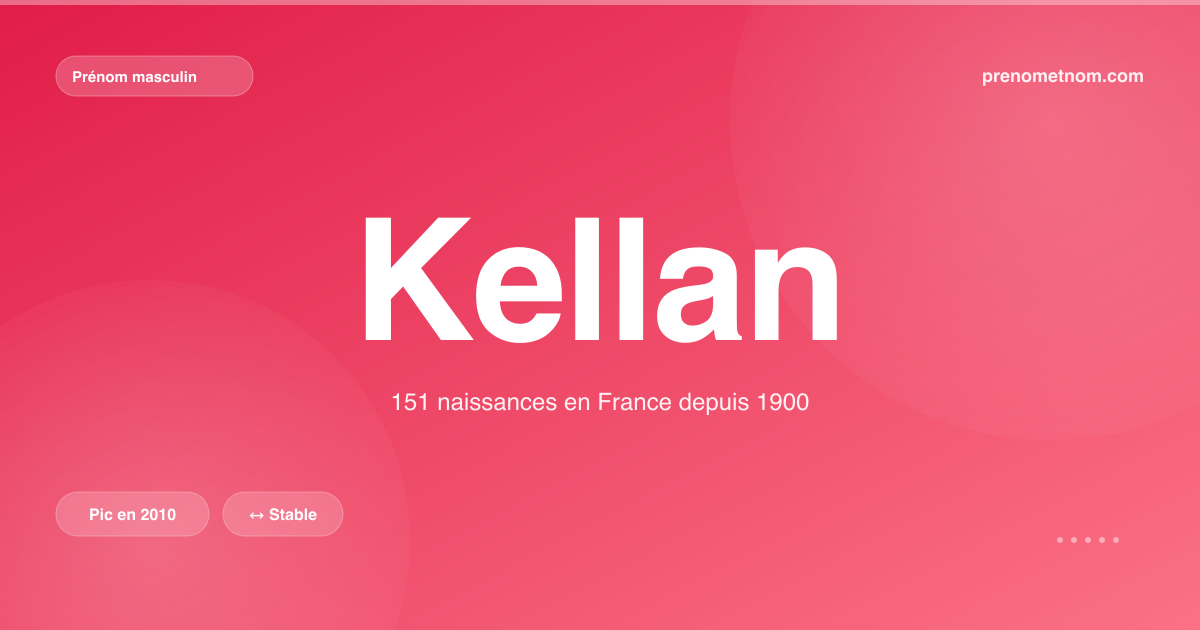 Carte visuelle du prénom Kellan