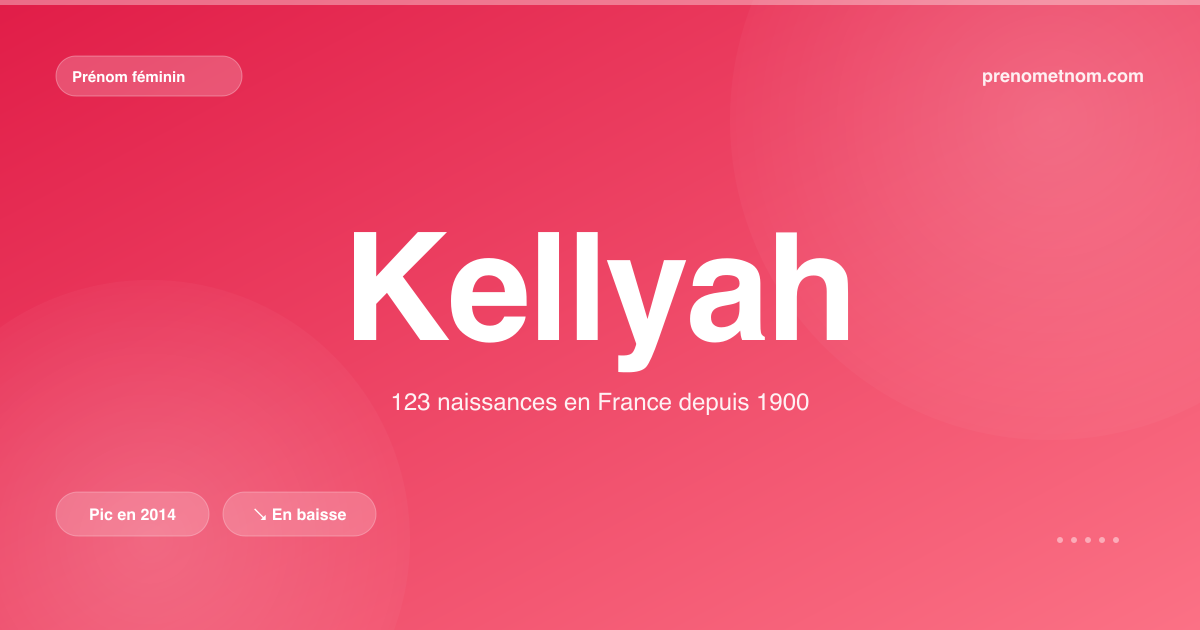 Carte visuelle du prénom Kellyah