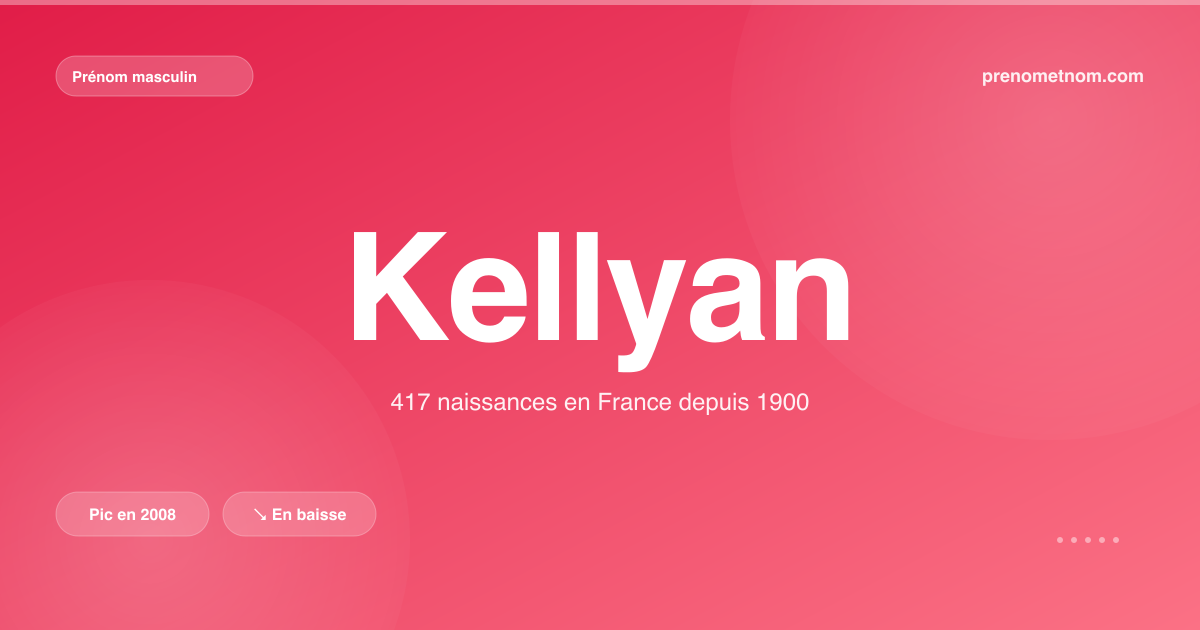 Carte visuelle du prénom Kellyan