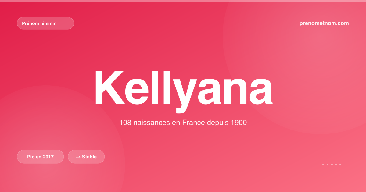 Carte visuelle du prénom Kellyana
