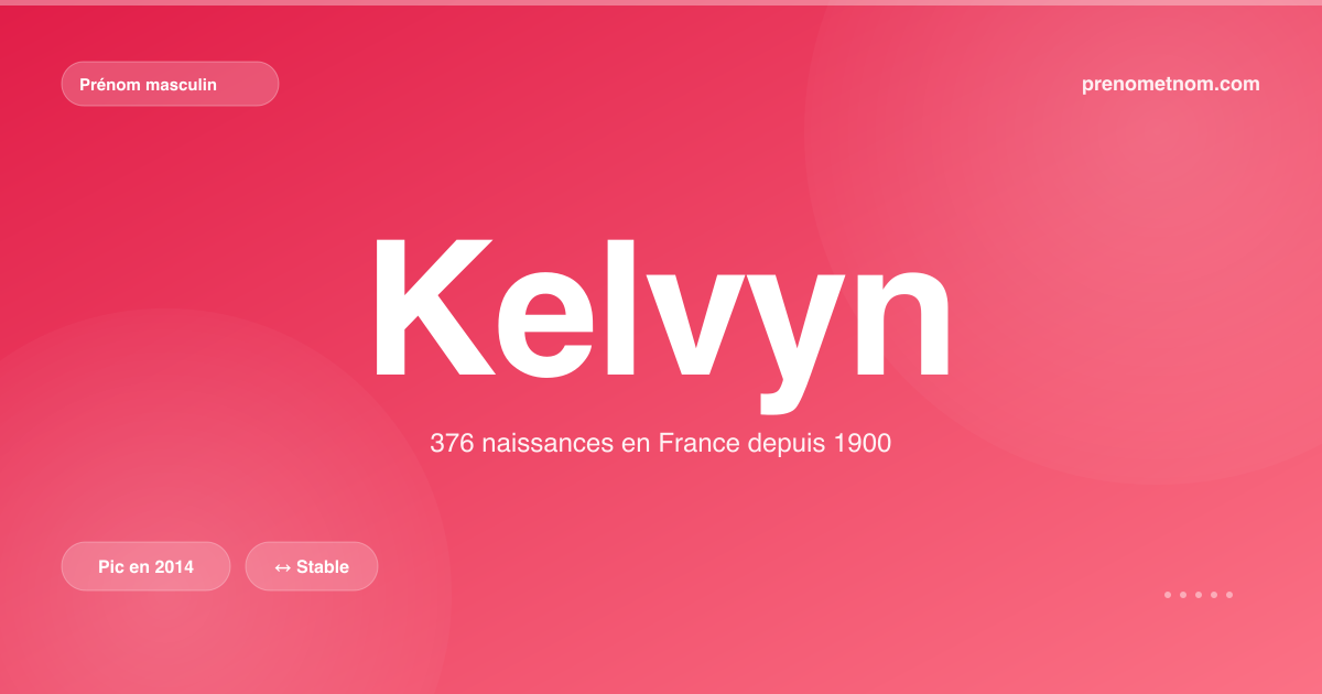 Carte visuelle du prénom Kelvyn