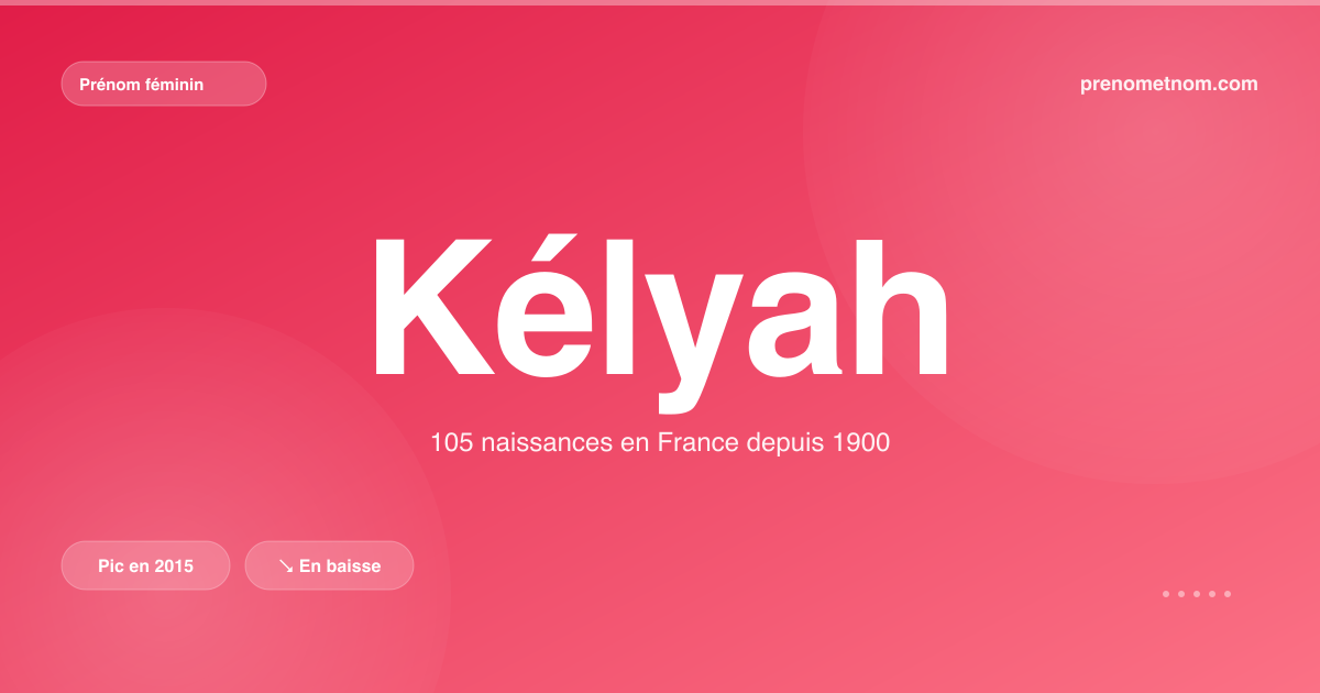 Carte visuelle du prénom Kélyah