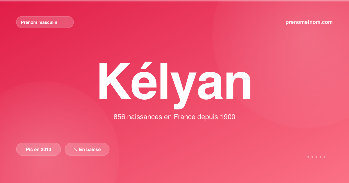 Carte visuelle du prénom Kélyan