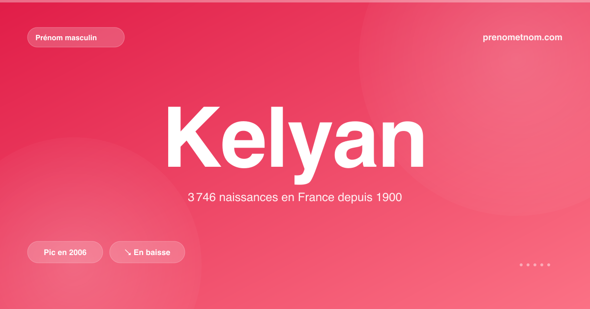 Carte visuelle du prénom Kelyan