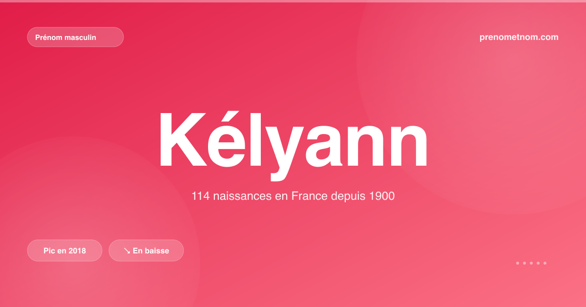 Carte visuelle du prénom Kélyann