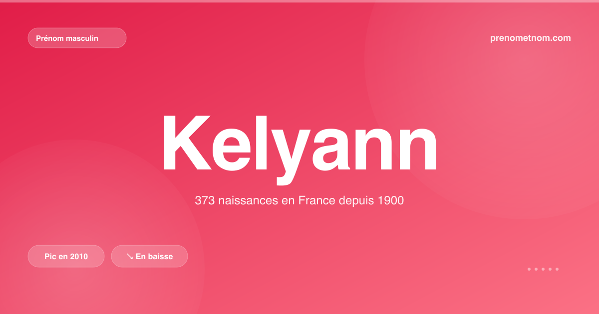 Carte visuelle du prénom Kelyann
