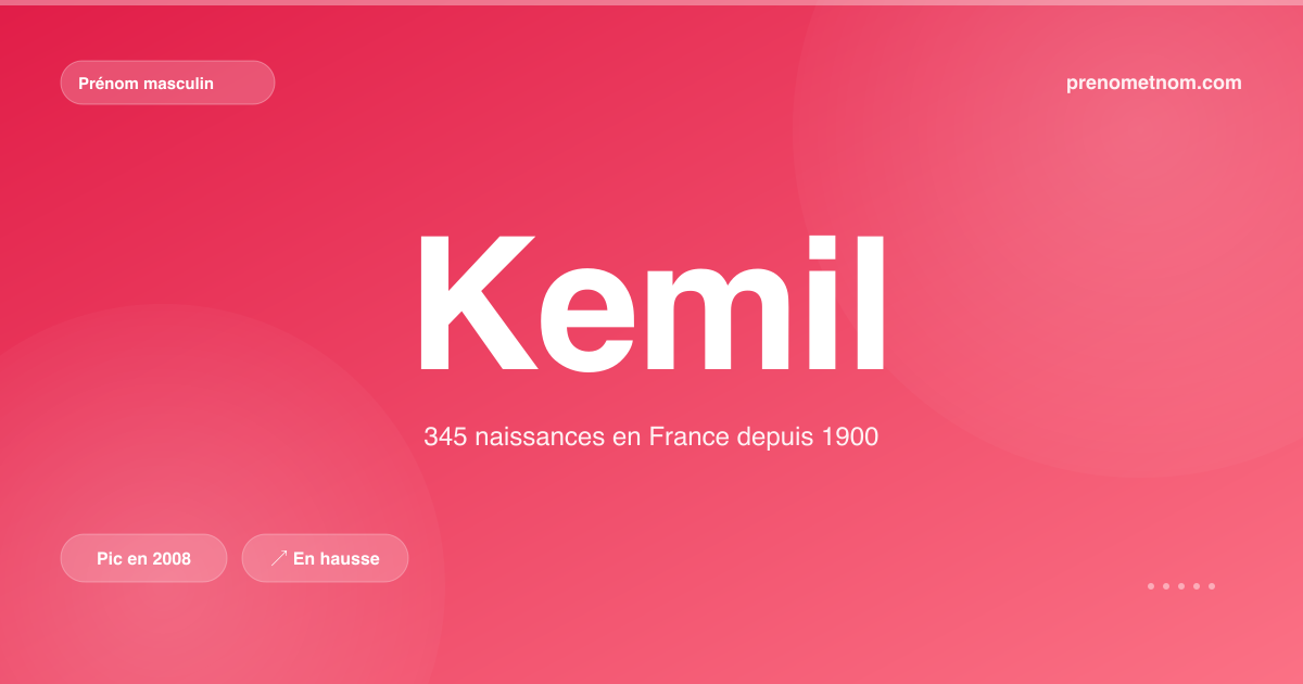 Carte visuelle du prénom Kemil