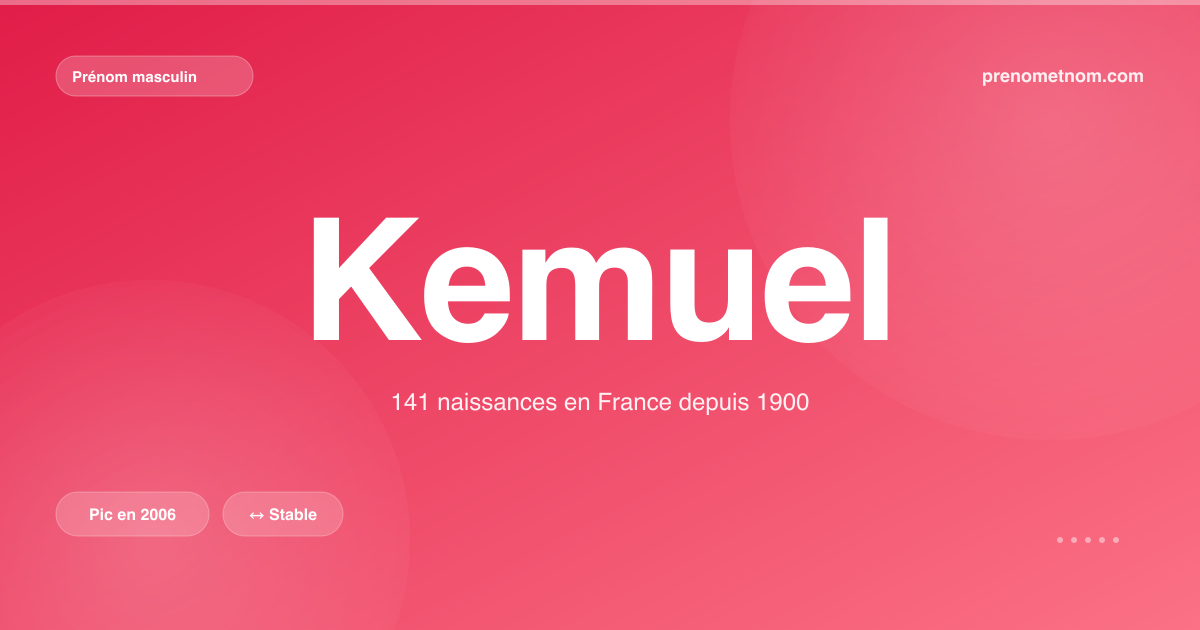 Carte visuelle du prénom Kemuel