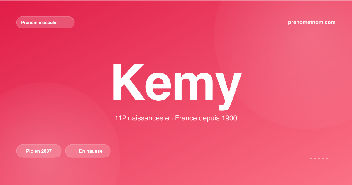 Carte visuelle du prénom Kemy