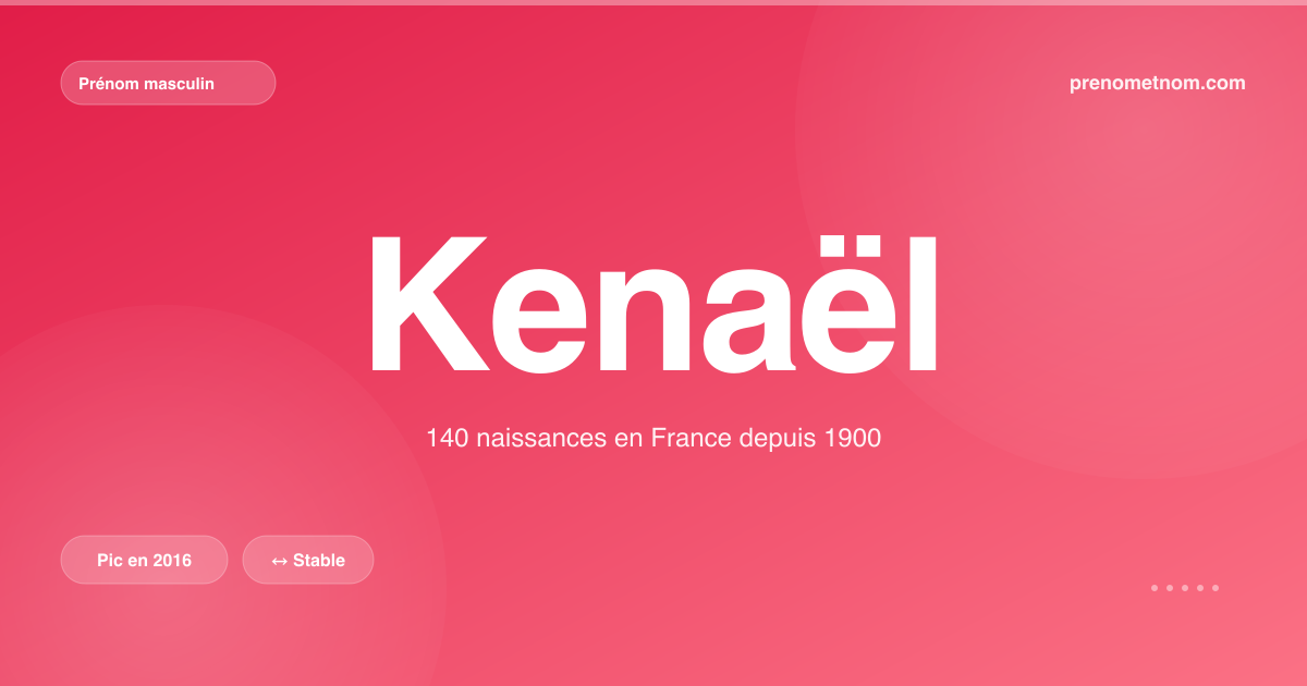 Carte visuelle du prénom Kenaël